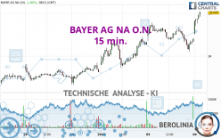 BAYER AG NA O.N. - 15 min.