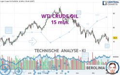 WTI CRUDE OIL - 15 min.