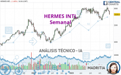 HERMES INTL - Semanal