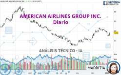 AMERICAN AIRLINES GROUP INC. - Diario