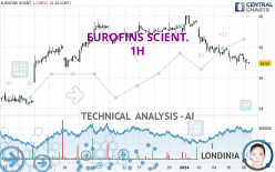 EUROFINS SCIENT. - 1H