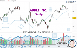 APPLE INC. - Täglich