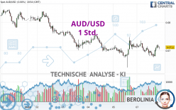 AUD/USD - 1 Std.