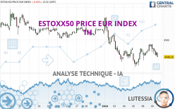 ESTOXX50 PRICE EUR INDEX - 1H