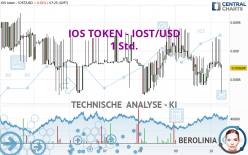 IOS TOKEN - IOST/USD - 1 Std.