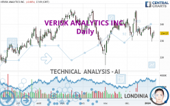 VERISK ANALYTICS INC. - Daily