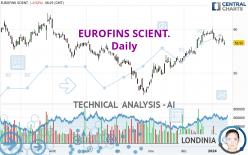 EUROFINS SCIENT. - Daily
