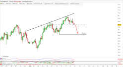 NZD/JPY - 4H