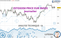 ESTOXX50 PRICE EUR INDEX - Journalier