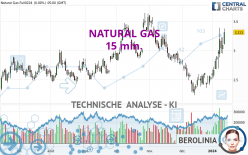 NATURAL GAS - 15 min.