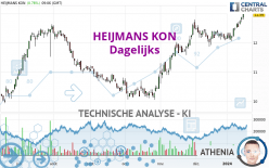 HEIJMANS KON - Dagelijks