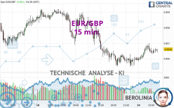 EUR/GBP - 15 min.