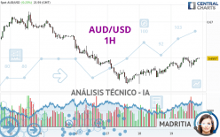 AUD/USD - 1 uur