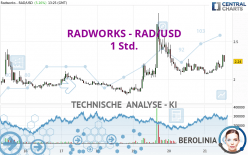 RADWORKS - RAD/USD - 1 Std.