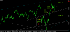 FTSE 100 - Journalier