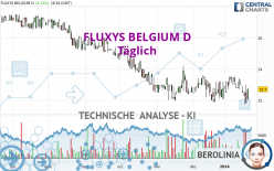 FLUXYS BELGIUM D - Täglich