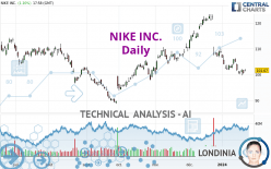 NIKE INC. - Daily