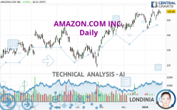 AMAZON.COM INC. - Daily