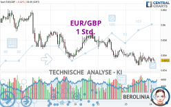 EUR/GBP - 1 Std.