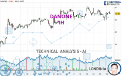 DANONE - 1H