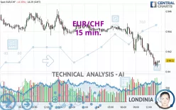 EUR/CHF - 15 min.