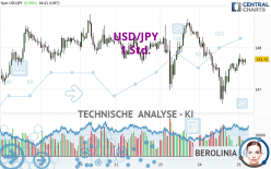 USD/JPY - 1 Std.