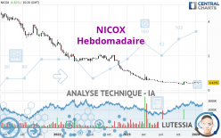 NICOX - Hebdomadaire