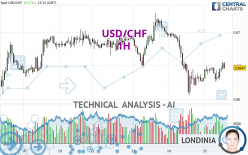 USD/CHF - 1H