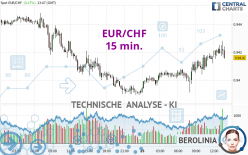 EUR/CHF - 15 min.