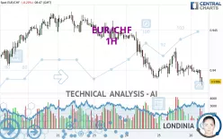 EUR/CHF - 1H