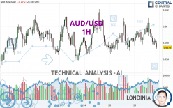 AUD/USD - 1H