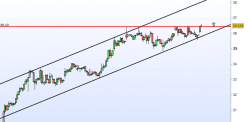 FORVIA - 1H