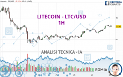 LITECOIN - LTC/USD - 1H