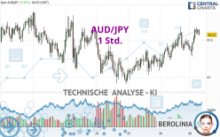 AUD/JPY - 1 Std.