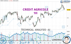 CREDIT AGRICOLE - 1H