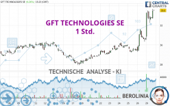 GFT TECHNOLOGIES SE - 1 Std.