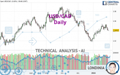 USD/CAD - Daily