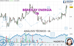 BERKELEY ENERGIA - 1H