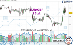 EUR/GBP - 1 Std.