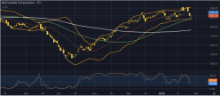 MCDONALD S CORP. - Daily