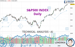 S&P500 INDEX - Daily