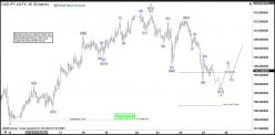 CAD/JPY - 1H