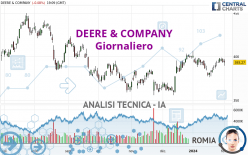 DEERE & COMPANY - Giornaliero