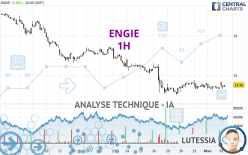 ENGIE - 1H