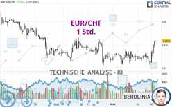 EUR/CHF - 1 Std.