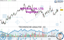 IMPERIAL OIL LTD. - Dagelijks
