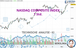 NASDAQ COMPOSITE INDEX - 1 Std.