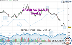 BAYER AG NA O.N. - Settimanale