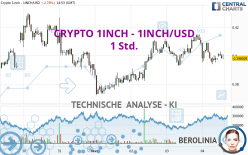 CRYPTO 1INCH - 1INCH/USD - 1 Std.