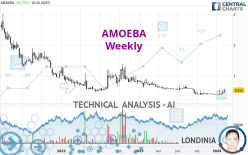 AMOEBA - Weekly